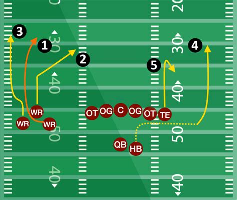 free sports service plays|TheSpread.com Forum – TheSpread.com.